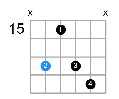 Dm7 Chord